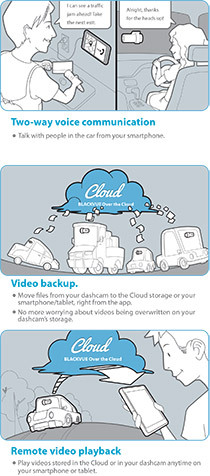 Camera hành trình cao cấp Blackvue Korea , HP (USA) và Interface  Korea cho Merc, BMW, Audi