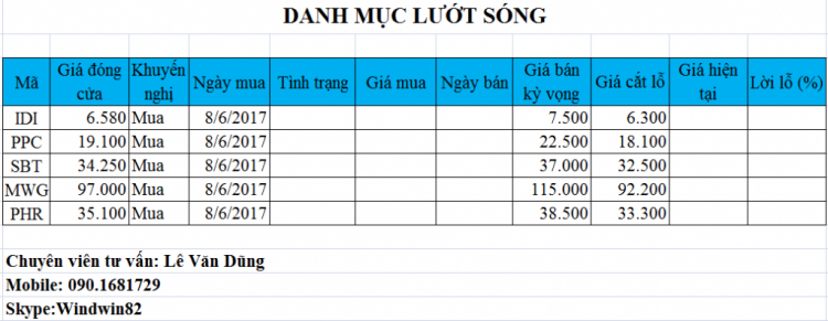 Danh mục đầu tư cập nhật hàng tuần.