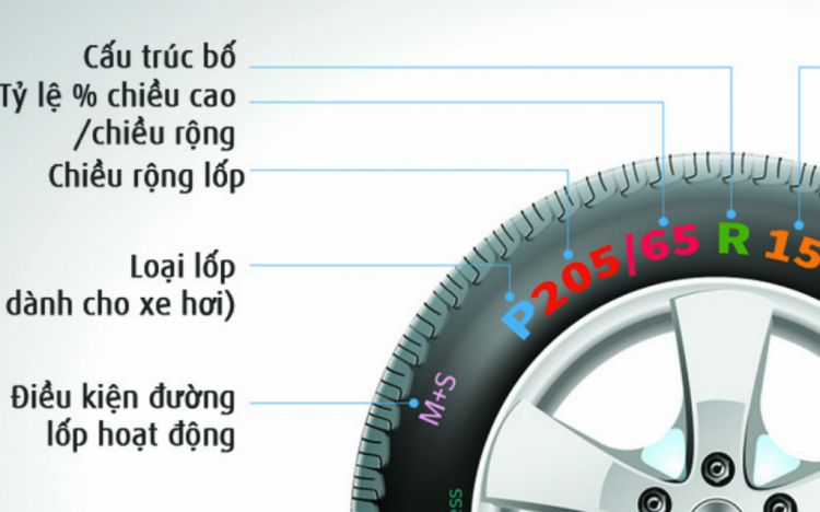 Đăng kiểm: mâm ko đúng sổ đăng kiểm