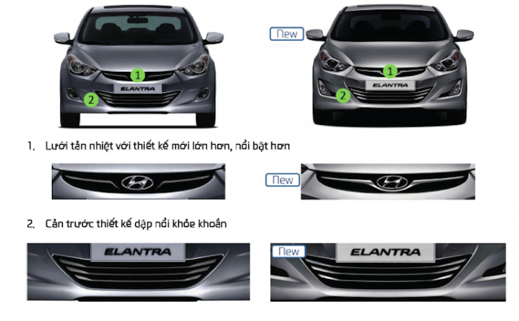 Hyundai Elantra 2014 phiên bản mới về Việt Nam