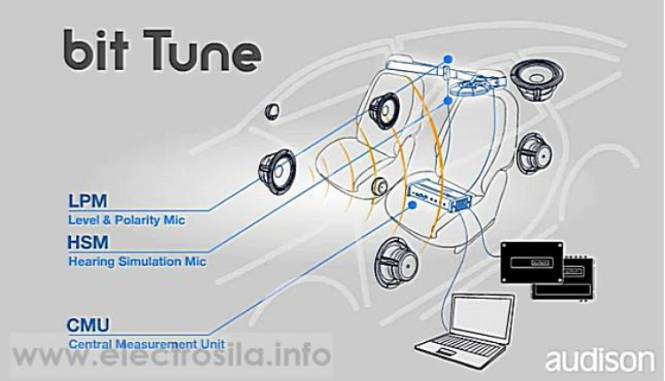 Nâng cấp âm thanh xe hơi đơn giản và hiệu quả nhất