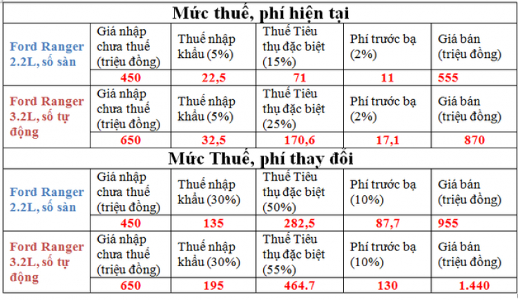 Xe bán tải- dành cho bác nào quan tâm