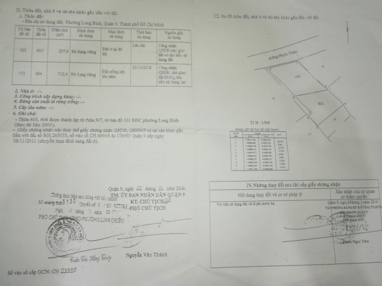 Giá đất qựn 2 đang xuống thiệt hả mấy anh ?