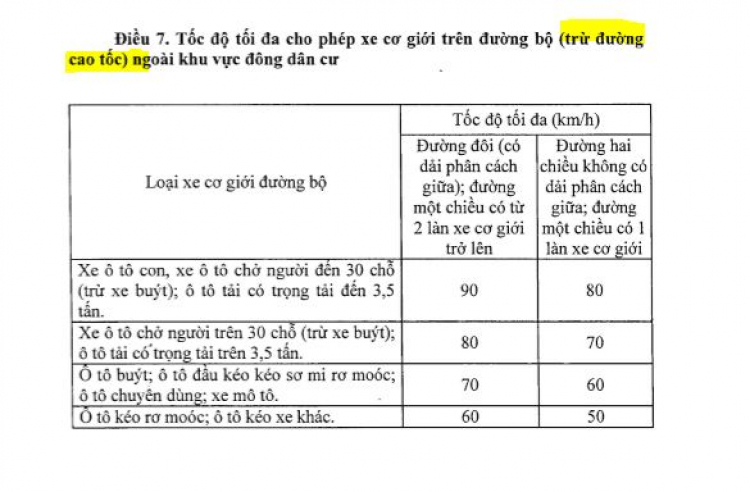 Cần giúp tốc độ cao tốc Liên Khương..