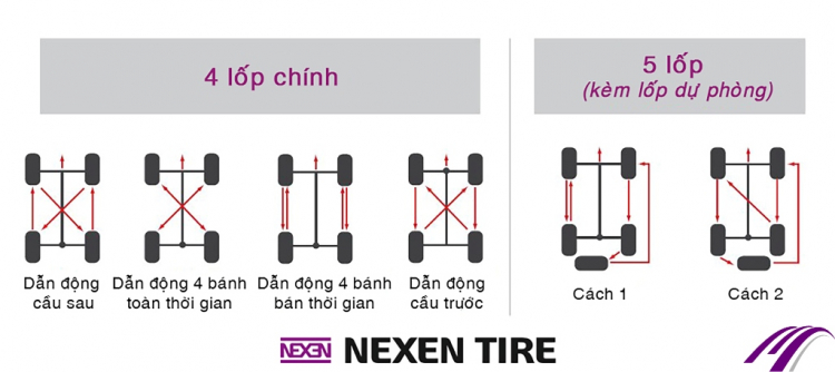 [QC] Mẹo đơn giản giúp bạn tiết kiệm tiền nuôi xe Grand i10