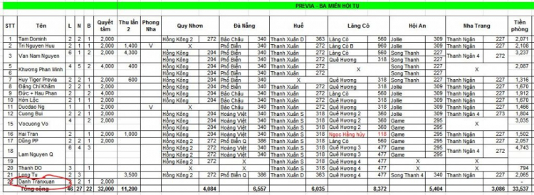 Pháo Hoa Đà Nẵng 2017 đêêê...!!!