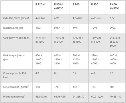 2017-mercedes-benz-e-class-cabriolet-prices.jpg