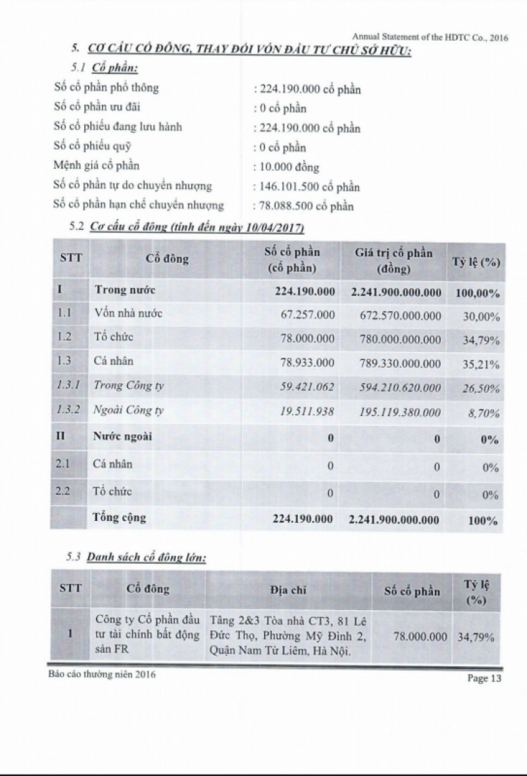 Có bác nào biết dự án Raemian City An Phú - An Khánh không nhỉ?