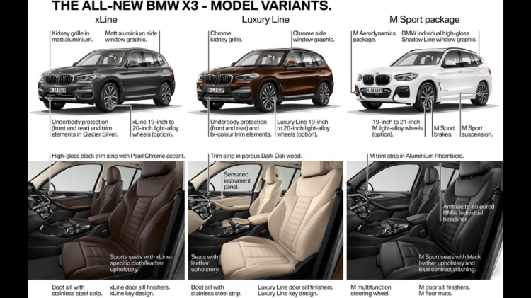 Những hình ảnh đầu tiên của BMW X3 2018 hoàn toàn mới