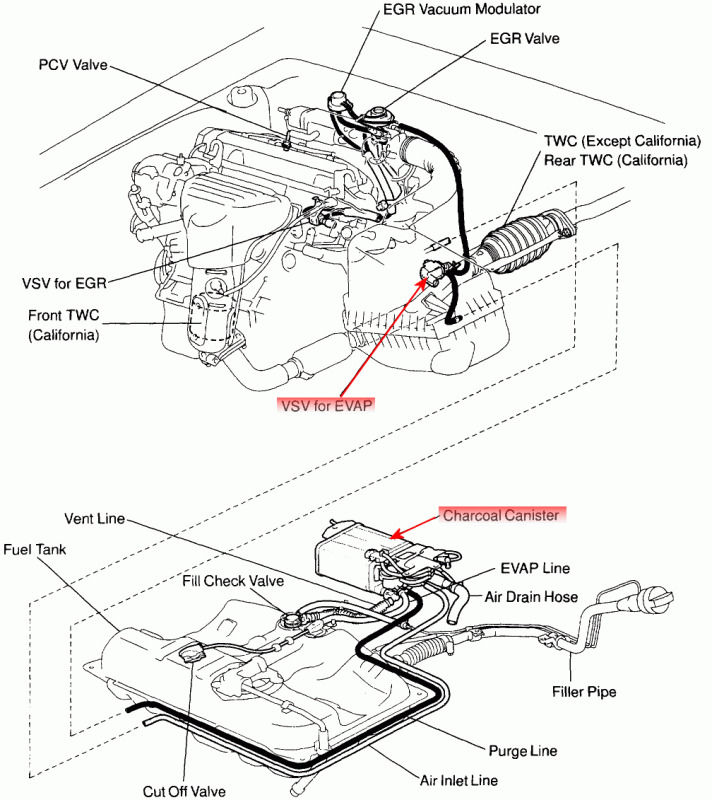 Camry: Trao đổi kinh nghiệm sửa chữa, phụ tùng Camry 8X 9X 0X (Đời 86 đến 2000)