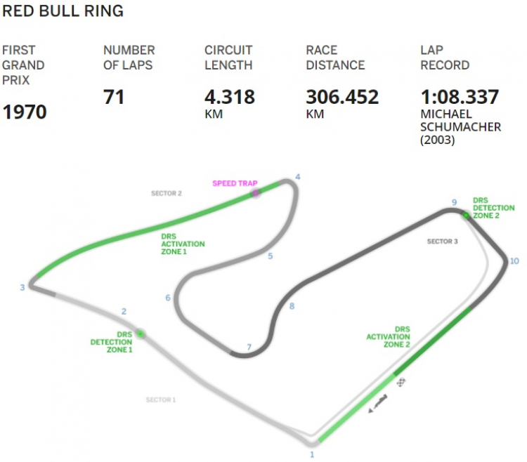 F1 2017 R9/20 Austria