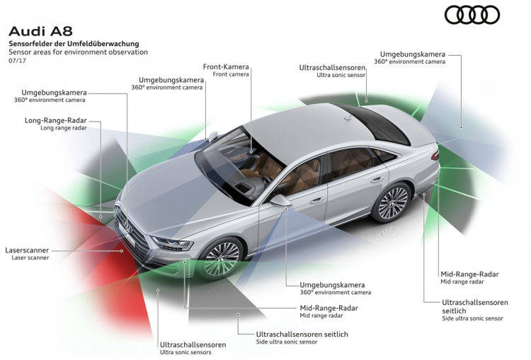 Những công nghệ làm nên Audi A8 2018