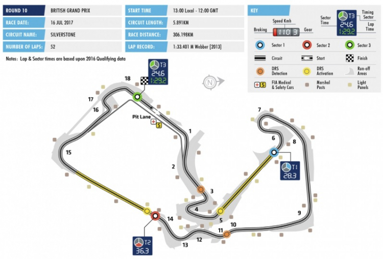 F1 2017 R10/20 Britain (Silverstone)