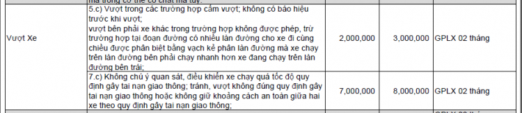 Vượt trái lấn vạch "2 vạch liền" phạt bao nhiêu các bác?