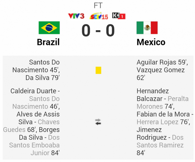 Dự đoán World Cup 2014 Dự đoán World Cup 2014