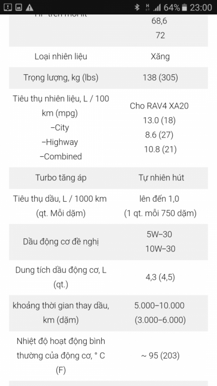 Camry: Trao đổi kinh nghiệm sửa chữa, phụ tùng Camry 8X 9X 0X (Đời 86 đến 2000)