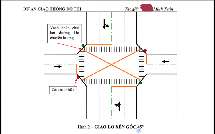 Hình chữ nhật gạch chéo ở góc ngã 3 là gì???