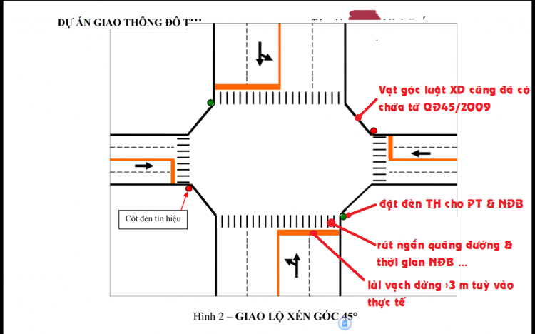 Hình chữ nhật gạch chéo ở góc ngã 3 là gì???