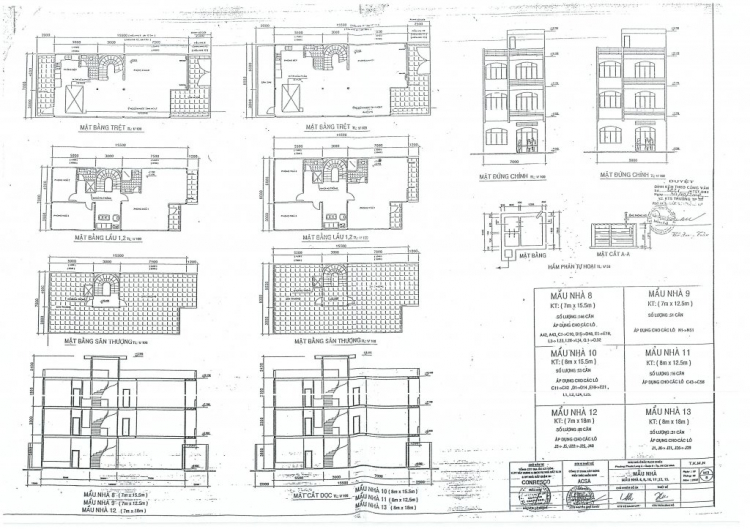 Cập Nhật Tình Hình KDC Bắc Rạch Chiếc