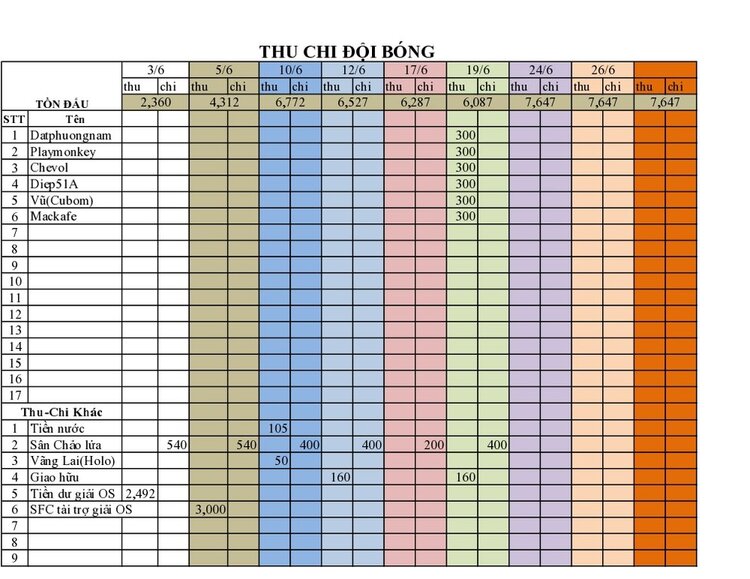 CÂU LẠC BỘ BÓNG ĐÁ SFC