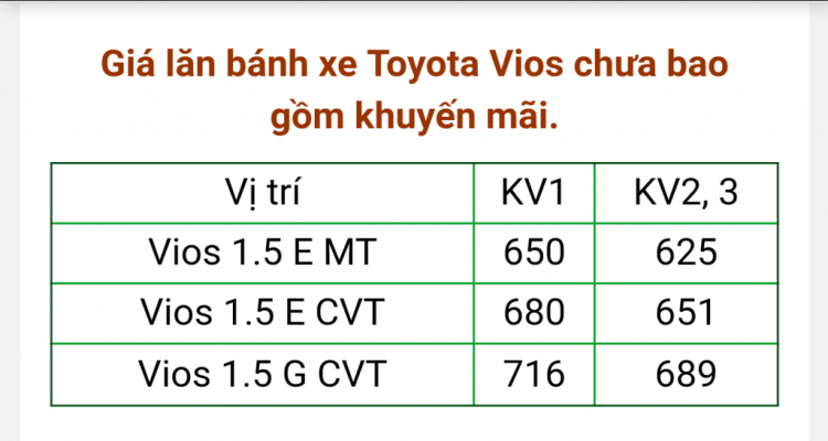 Camry: Trao đổi kinh nghiệm sửa chữa, phụ tùng Camry 8X 9X 0X (Đời 86 đến 2000)
