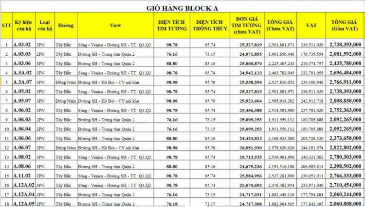 Căn hộ Jamila Khang Điền mt Song Hành hay SG Getway mt XLHN ?? Căn hộ Jamila Khang Điền mt Song Hành hay SG Getway mt XLHN ??