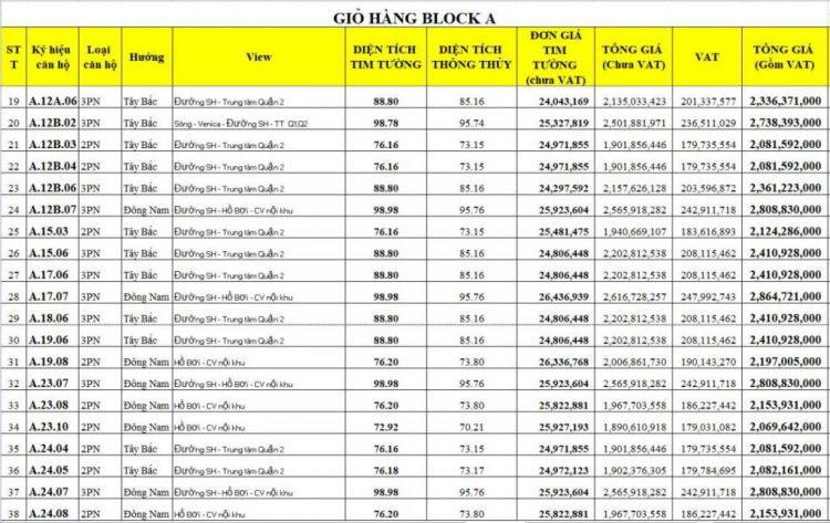 Căn hộ Jamila Khang Điền mt Song Hành  hay  SG Getway mt XLHN ??