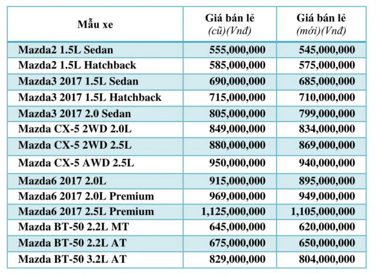Kia bất ngờ tăng giá hàng loạt mẫu xe tại Việt Nam Kia bất ngờ tăng giá hàng loạt mẫu xe tại Việt Nam