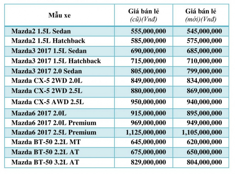 Kia bất ngờ tăng giá hàng loạt mẫu xe tại Việt Nam