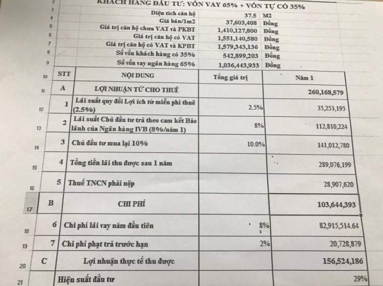 Liệu 20%/năm có đúng với trường hợp này?