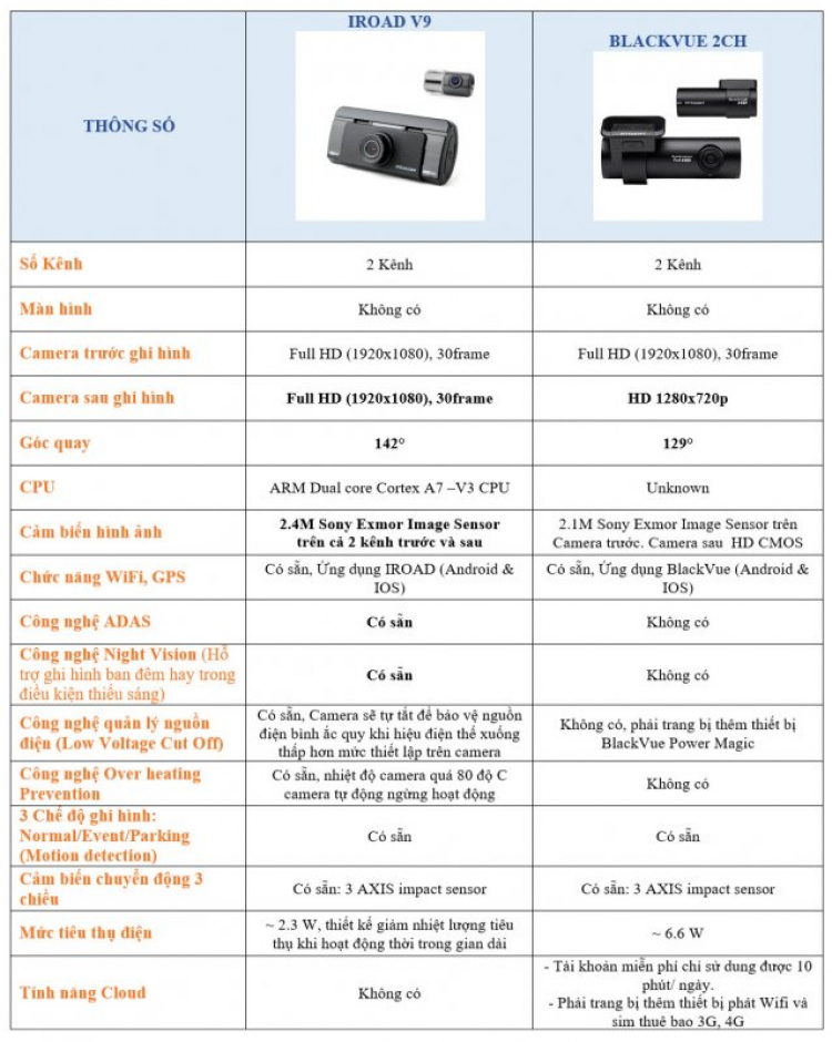 Em nên chọn camera nào: IROAD V9 vs Blackvue 650s