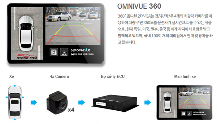 OTO68.COM - CHUYÊN CAMERA HÀNH TRÌNH, CAMERA QUAN SÁT 360, VIDEO INTERFACE DÀNH CHO FORD  SYNC 3...