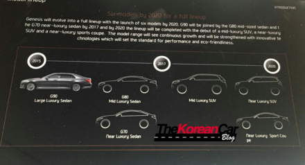 Genesis Roadmap Open.jpg