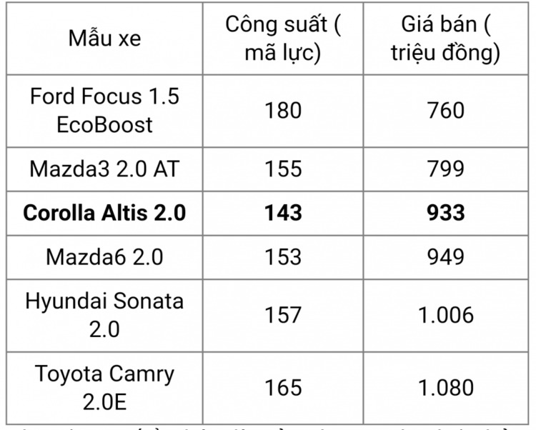 Camry: Trao đổi kinh nghiệm sửa chữa, phụ tùng Camry 8X 9X 0X (Đời 86 đến 2000)