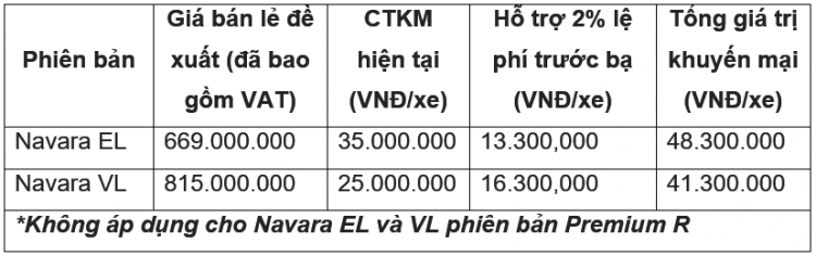 [QC] Khuyến mại đặc biệt dành cho Navara EL và Navara VL trong tháng 8