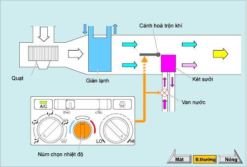 Anh em Camry 87-91 vô đây chơi