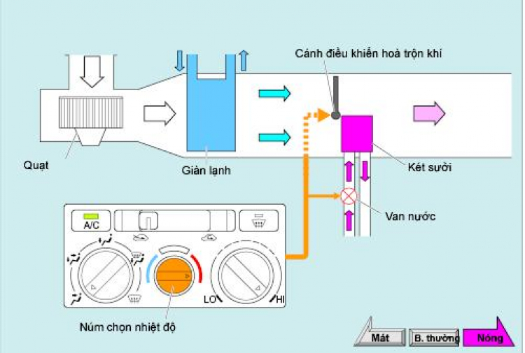 Anh em Camry 87-91 vô đây chơi