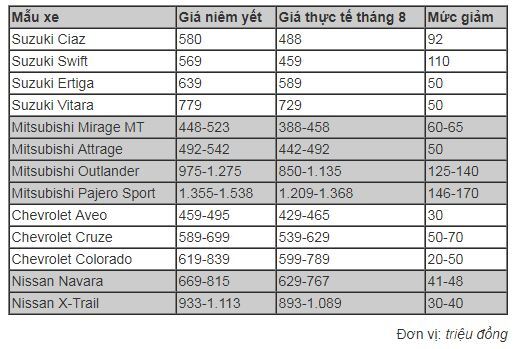 Thuế sắp giảm, nên mua xe thế nào? Thuế sắp giảm, nên mua xe thế nào?
