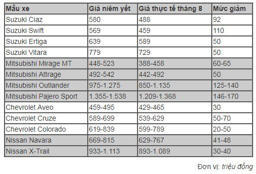 Thuế sắp giảm, nên mua xe thế nào?