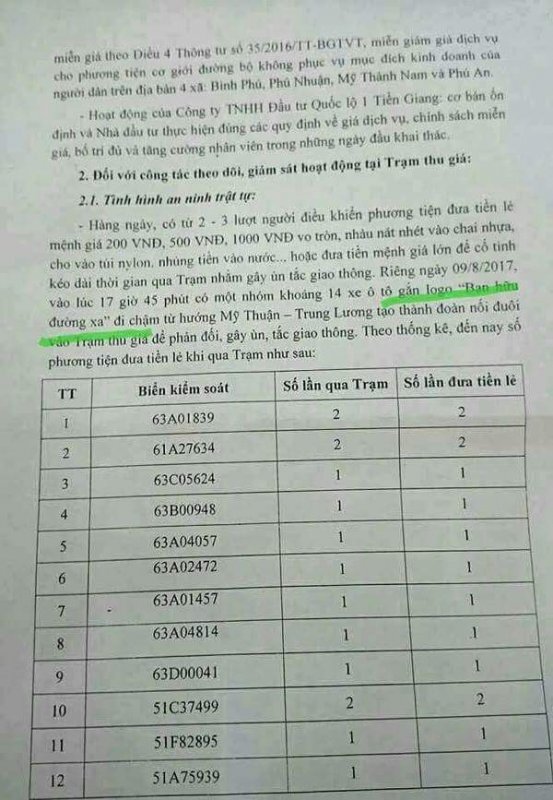 Kết quả của trạng BOT Cai Lậy