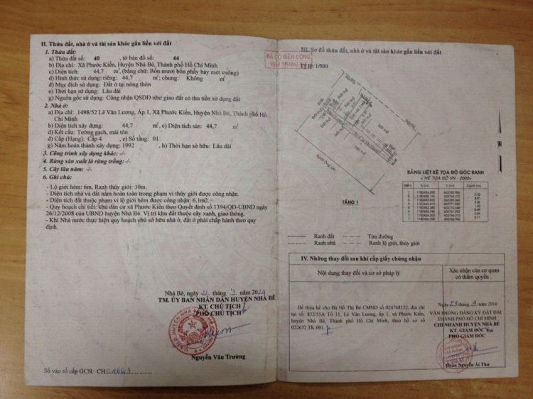 Tư vấn mua đất Phú Xuân, Nhà Bè Tư vấn mua đất Phú Xuân, Nhà Bè