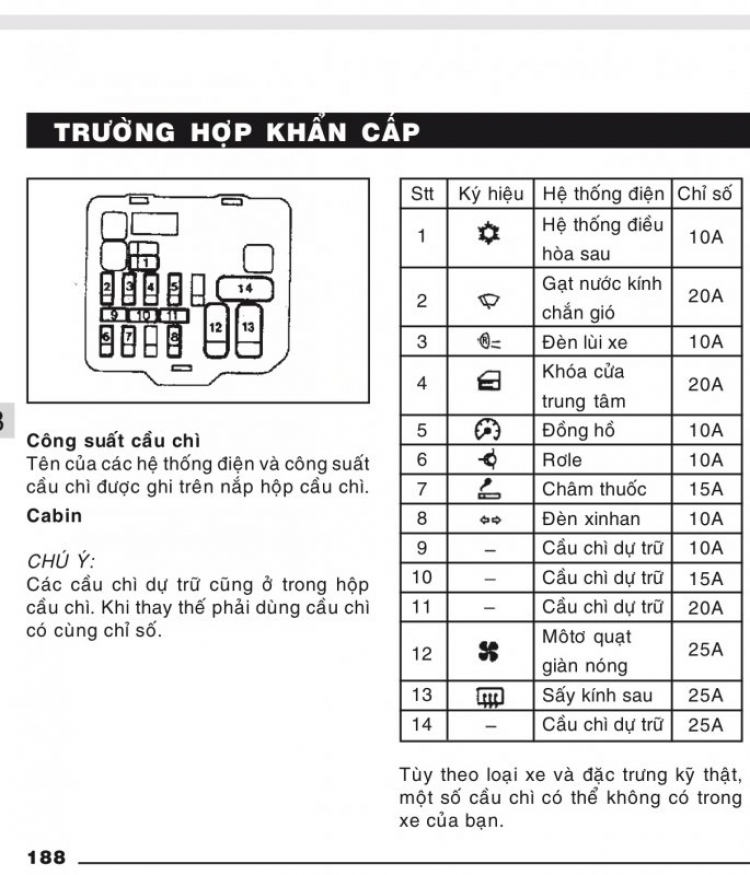 Jolie - Chiếc xe thân thiện