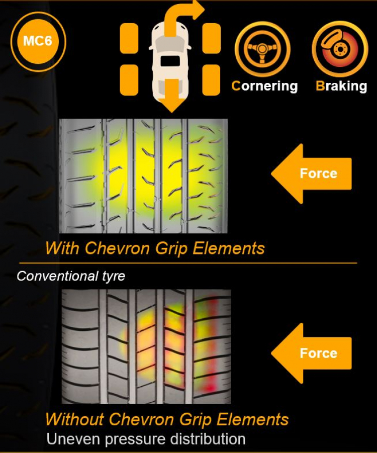 Cảm nhận nhanh lốp Continental MaxContact MC6 - tập trung cho cảm giác lái nhưng vẫn đủ êm ái