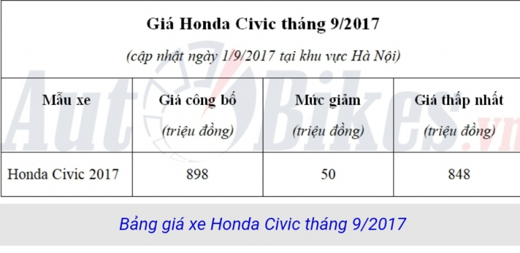 Thuế sắp giảm, nên mua xe thế nào?