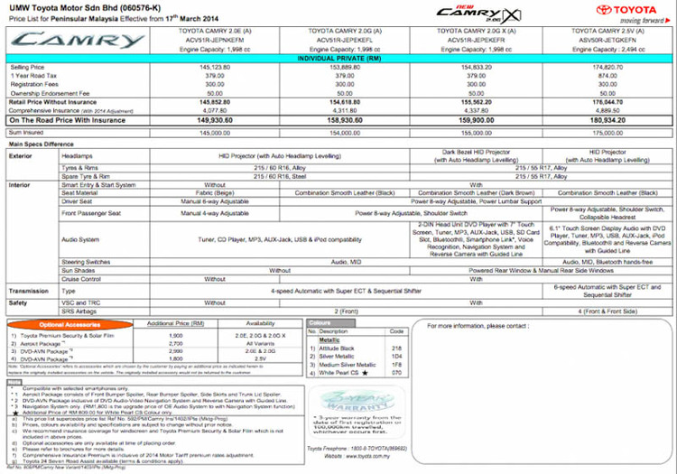 Toyota Malaysia ra mắt Camry 2.0G X