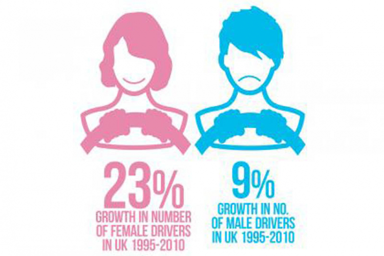 Đàn ông & phụ nữ: ai lái xe giỏi hơn?