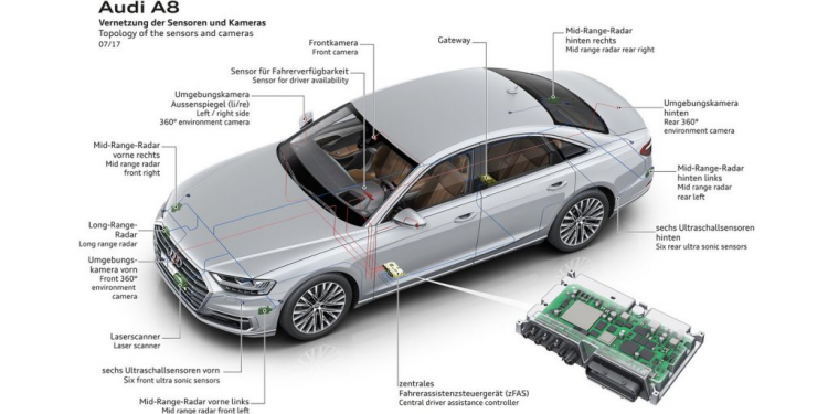 Trải nghiệm Audi A8 2018 cùng công nghệ tự lái cấp độ 3