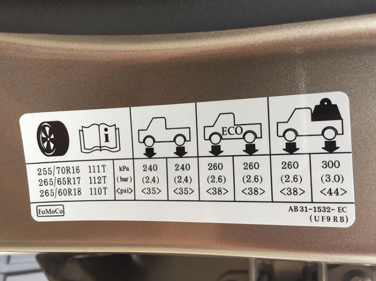 Tiêu chuẩn bơm lốp xe ô tô bao nhiêu cân thì tốt nhất?