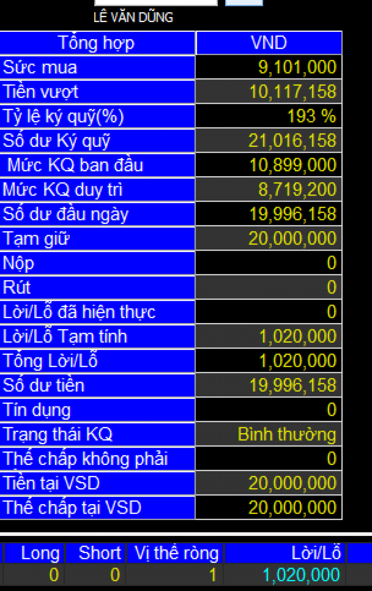 Chứng trường tháng 09 : Phái sinh phá nát thị trường cơ bản... Chứng trường tháng 09 : Phái sinh phá nát thị trường cơ bản...