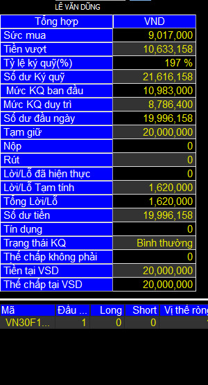 Chứng trường tháng 09 : Phái sinh phá nát thị trường cơ bản...